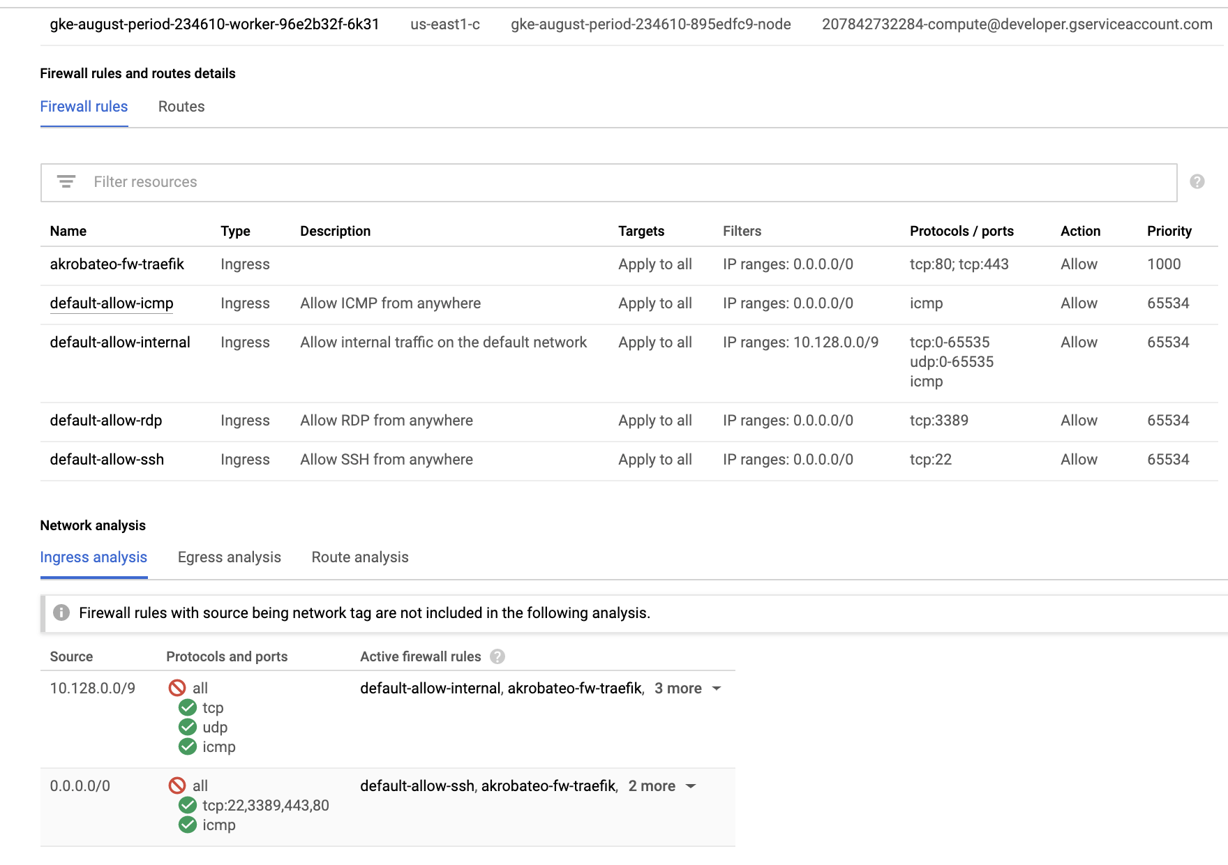 Screenshot of the VPC interface on GCP, the 10.24.0.0 subnet doesn’t seem to be allowed